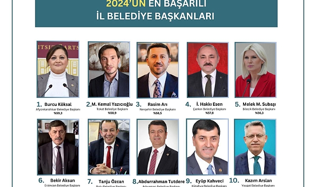 Başkan Tutdere, 2024’ün En Başarılı İl Belediye Başkanları Arasında İlk 10’da Yer Aldı