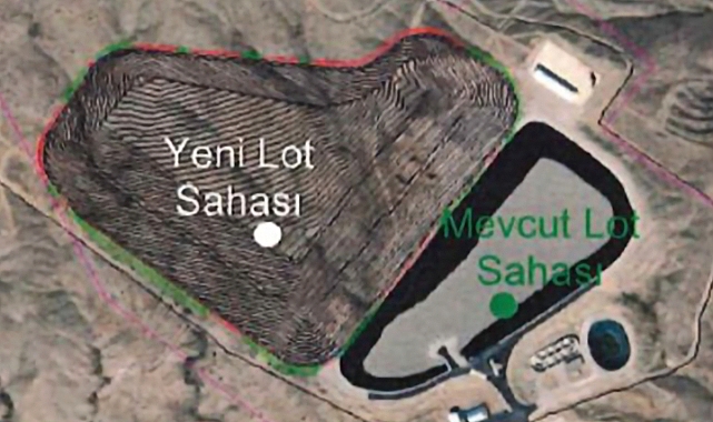 Dev Yatırım