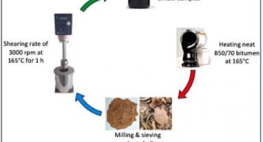 Ceviz Kabuğundan Asfalta Çevreci Çözüm: Malatya’dan Dünyaya Yenilik