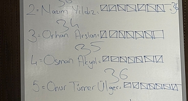 Yeşilyurt Belediyesi Denetim Komisyonu Seçimi Sonuçlandı